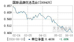 008425基金近期净值走势图