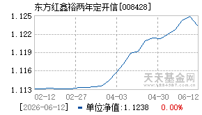 008428基金近期净值走势图