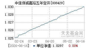 008429基金近期净值走势图