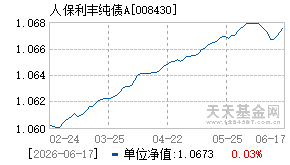 008430基金近期净值走势图