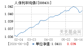 008431基金近期净值走势图
