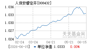 008432基金近期净值走势图