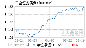 008452基金近期净值走势图