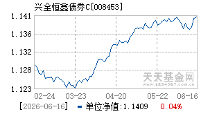 008453基金近期净值走势图