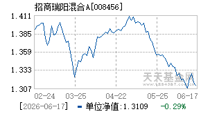 008456基金近期净值走势图