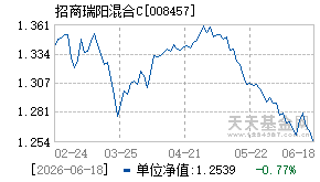 008457基金近期净值走势图