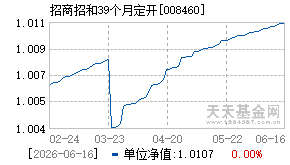 008460基金近期净值走势图
