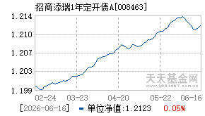 008463基金近期净值走势图