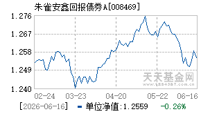 008469基金近期净值走势图