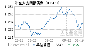 008470基金近期净值走势图