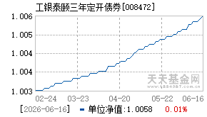 008472基金近期净值走势图