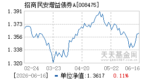 008475基金近期净值走势图