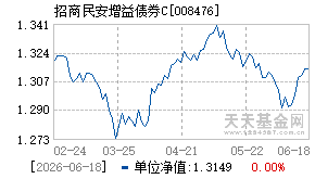008476基金近期净值走势图