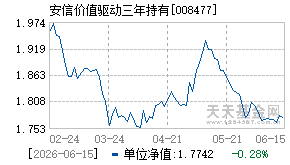 008477基金近期净值走势图