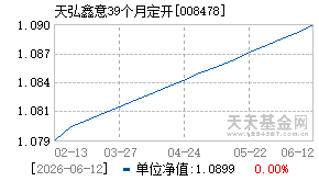 008478基金近期净值走势图