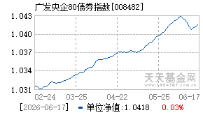 008482基金近期净值走势图