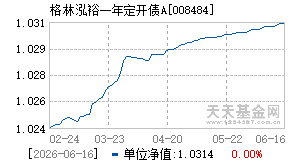008484基金近期净值走势图