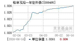 008485基金近期净值走势图