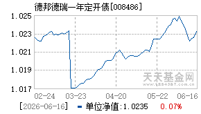 008486基金近期净值走势图