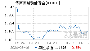 008488基金近期净值走势图