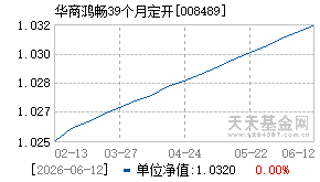 008489基金近期净值走势图