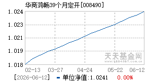 008490基金近期净值走势图