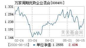 008491基金近期净值走势图