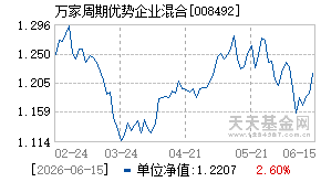 008492基金近期净值走势图