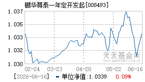 008493基金近期净值走势图