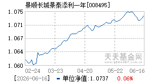 008495基金近期净值走势图
