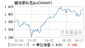 008499基金近期净值走势图