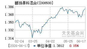 008500基金近期净值走势图