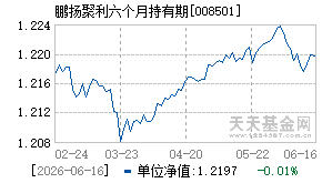 008501基金近期净值走势图