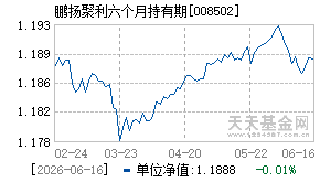 008502基金近期净值走势图
