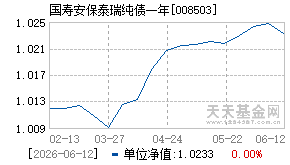 008503基金近期净值走势图