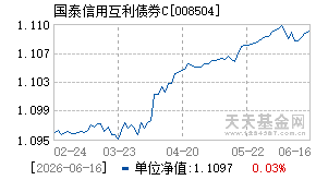 008504基金近期净值走势图