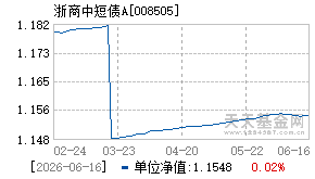 008505基金近期净值走势图