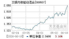 008507基金近期净值走势图