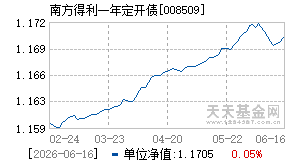 008509基金近期净值走势图