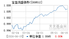 008512基金近期净值走势图