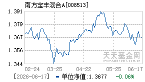 008513基金近期净值走势图
