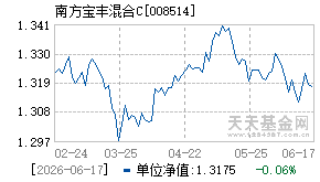 008514基金近期净值走势图