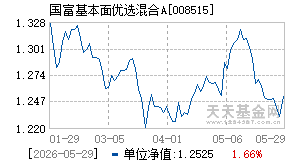 008515基金近期净值走势图