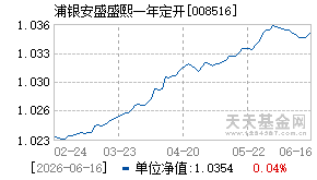 008516基金近期净值走势图