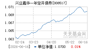 008517基金近期净值走势图