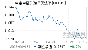 008519基金近期净值走势图