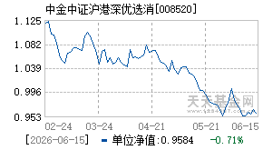 008520基金近期净值走势图