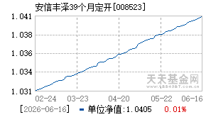 008523基金近期净值走势图