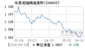 008525基金近期净值走势图