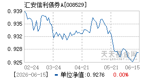008529基金近期净值走势图